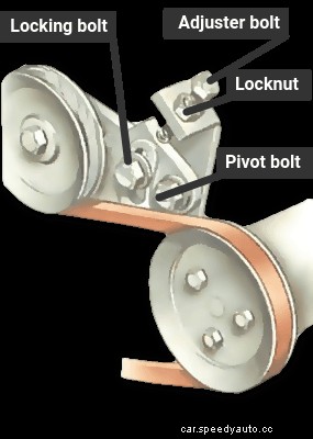 Adjusting and replacing a power-steering drive belt