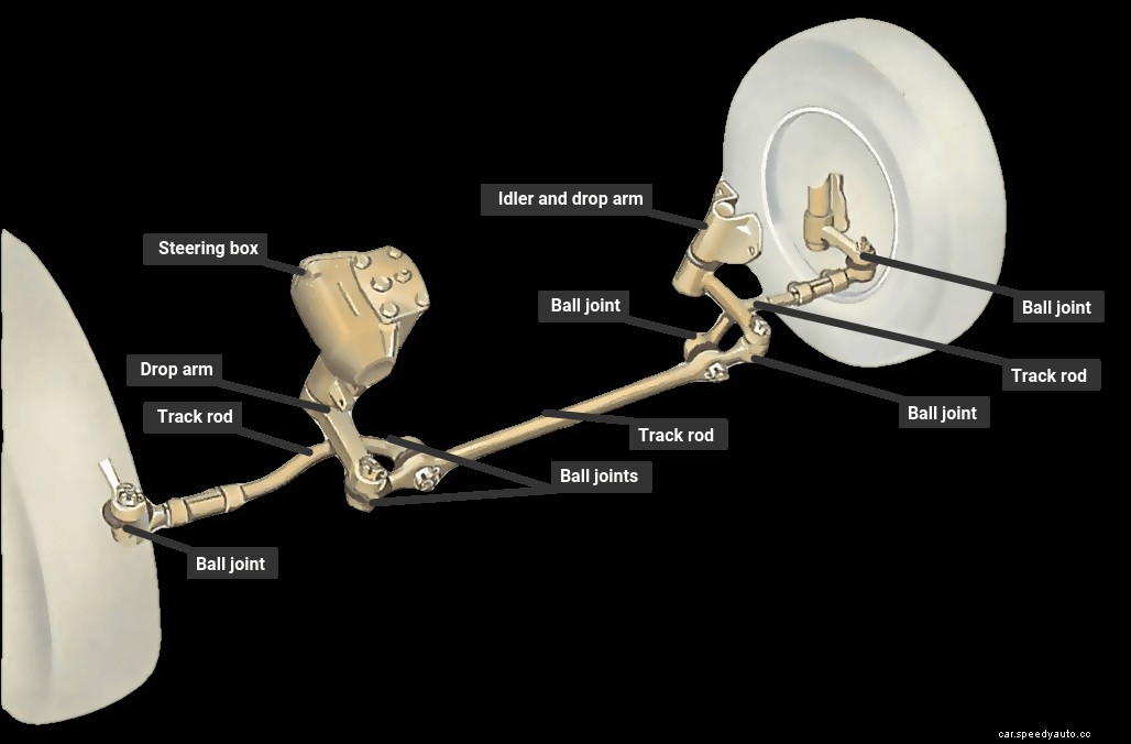 Replacing track-rod-end ball joints