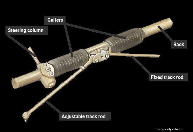 Replacing track-rod-end ball joints