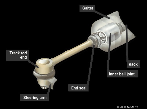 Replacing track-rod-end ball joints