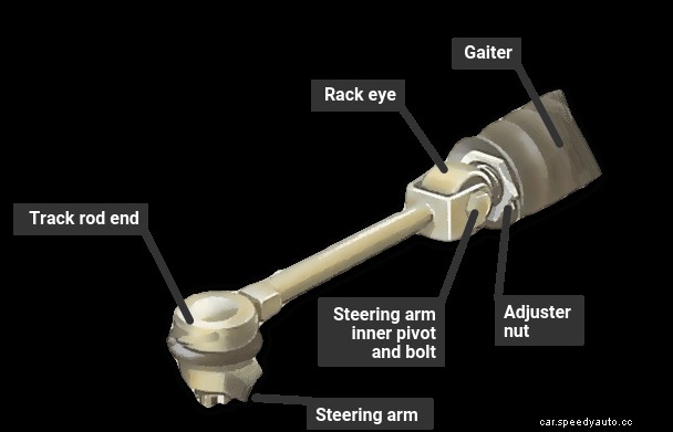 Replacing track-rod-end ball joints