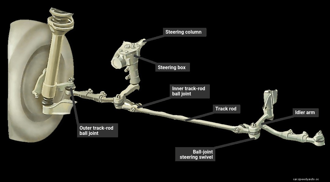 How to lubricate the steering system