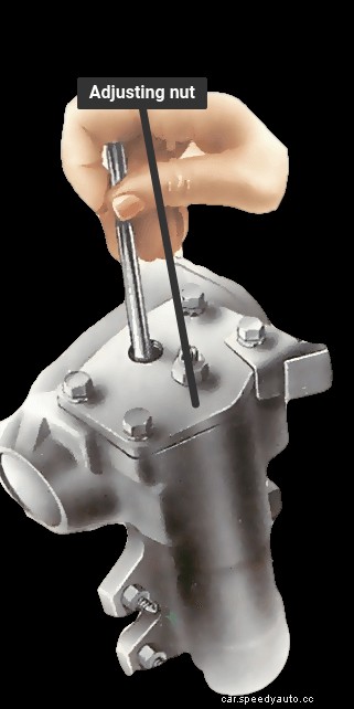 How to lubricate the steering system