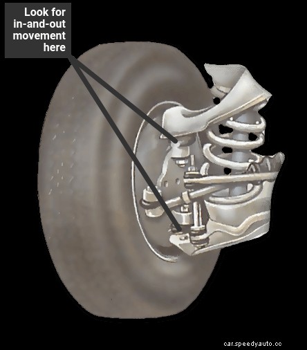 Checking steering swivel pins