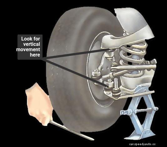 Checking steering swivel pins