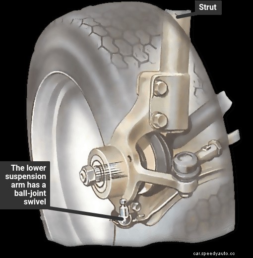 Checking steering swivel pins