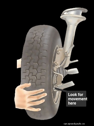 Checking steering swivel pins