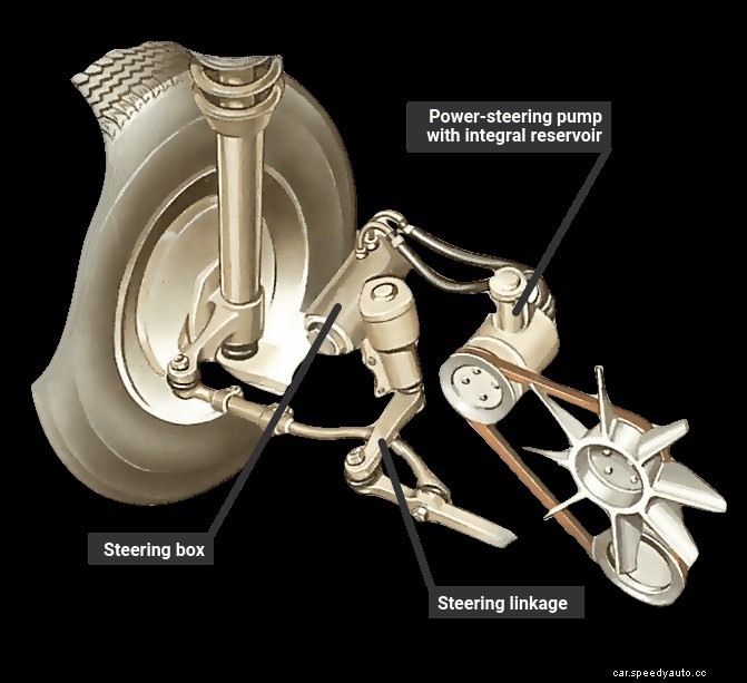 Checking power-assisted steering