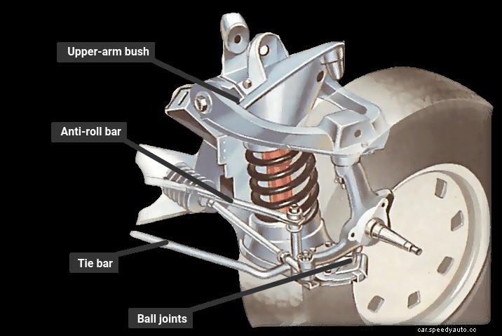 Checking suspension joints and pivots