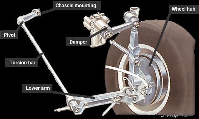 Checking suspension joints and pivots