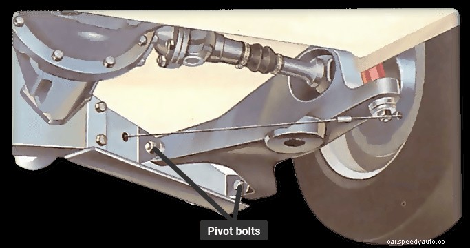 Checking suspension joints and pivots