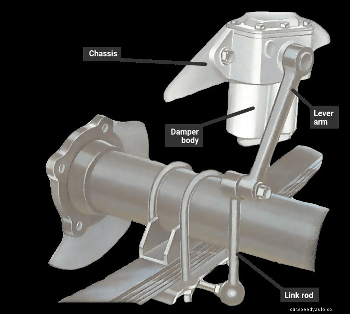 Replacing lever-arm dampers