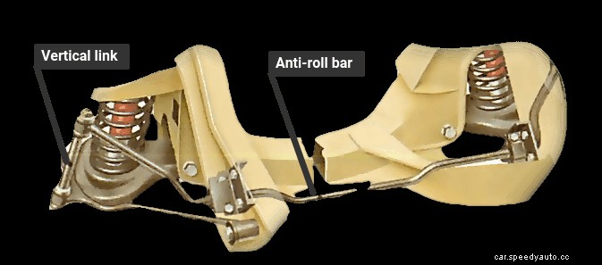 How to replace anti-roll-bar bushes