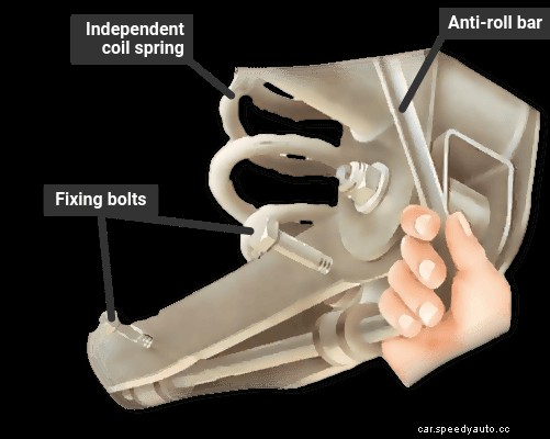 How to replace anti-roll-bar bushes