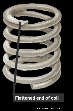 Coil springs replacement