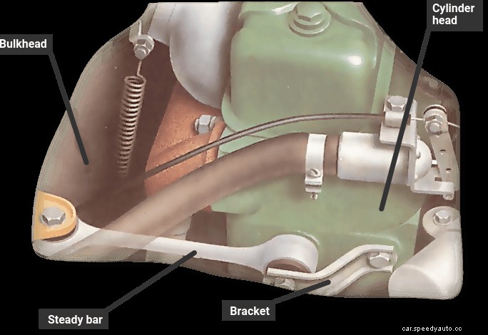 Checking engine dampers