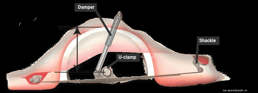 Cleaning and checking leaf springs