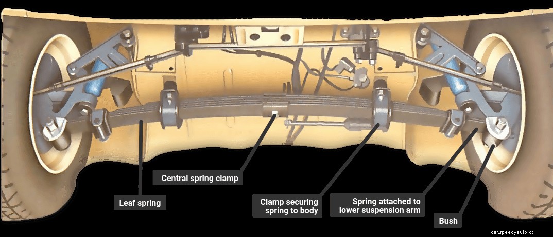 Cleaning and checking leaf springs