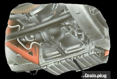 How to check and change automatic transmission fluid