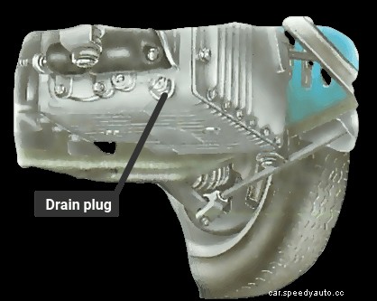 How to check and change automatic transmission fluid