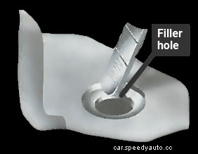 Checking the gearbox oil level, draining and refilling