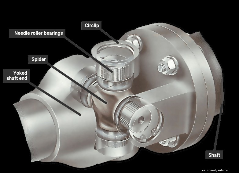 How to check U-Joints