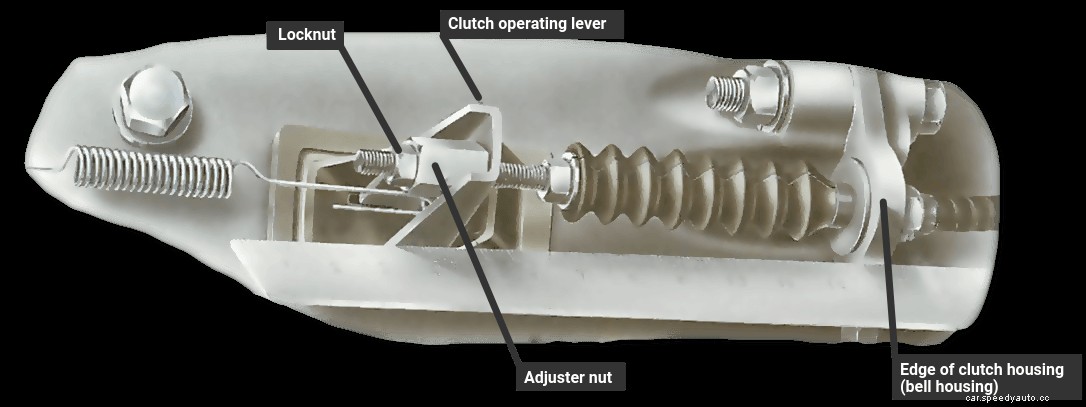 Adjusting the clutch