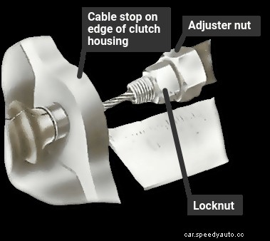 Adjusting the clutch