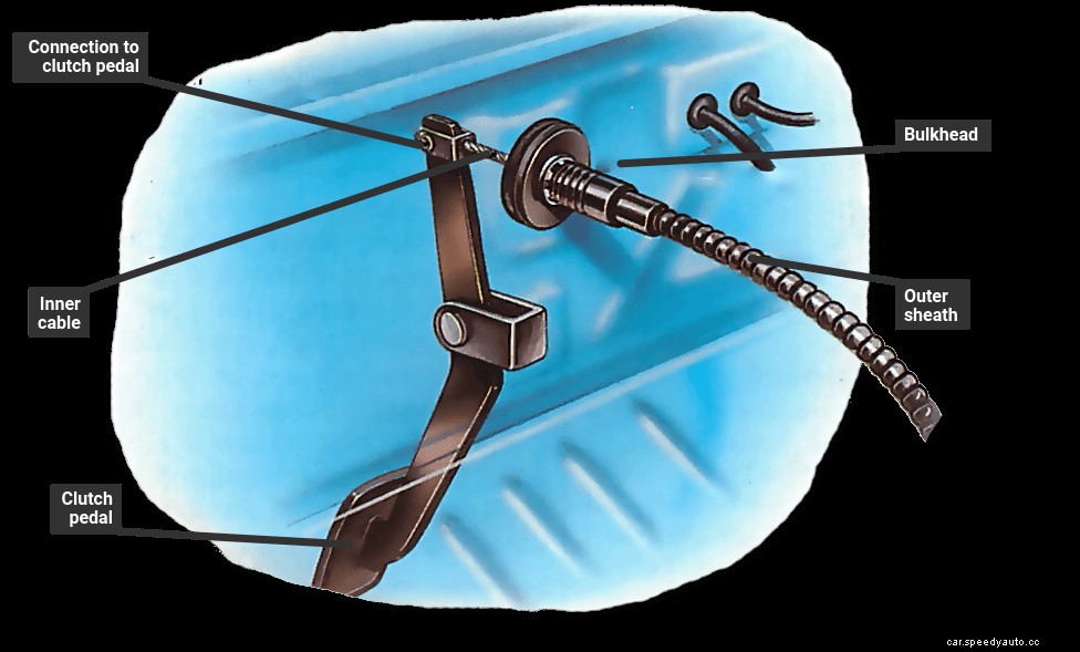 Replacing and renewing clutch cables