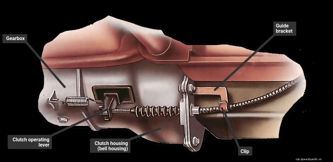 Replacing and renewing clutch cables