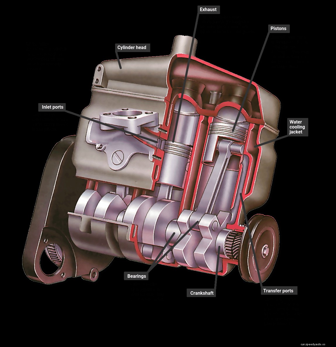 How a two-stroke engine works