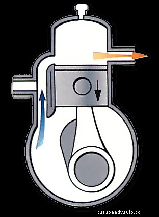 How a two-stroke engine works