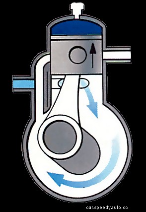 How a two-stroke engine works