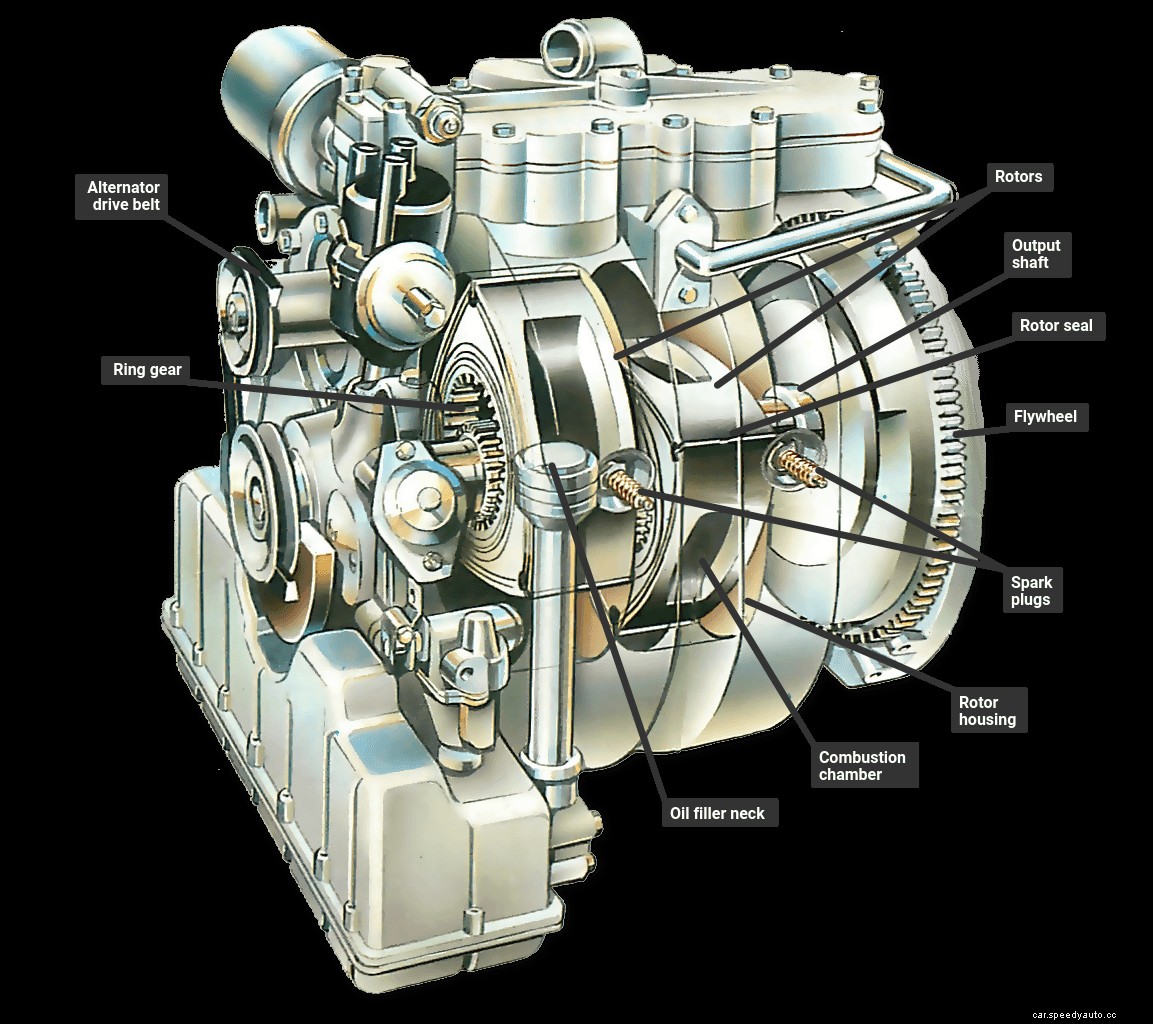 How a rotary Wankel engine works
