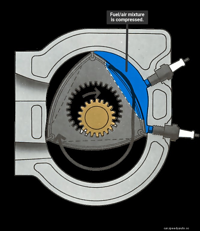How a rotary Wankel engine works
