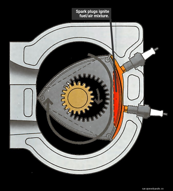 How a rotary Wankel engine works
