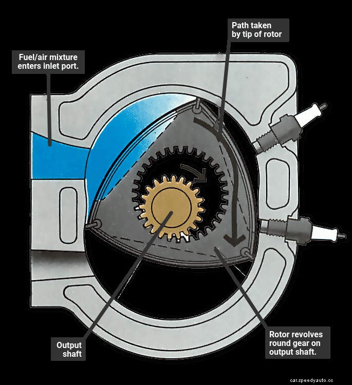 How a rotary Wankel engine works
