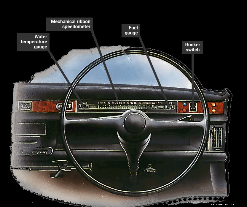 Dashboard technology