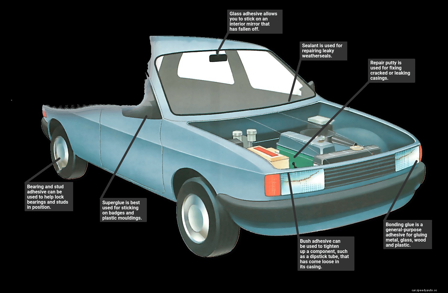 Vehicle adhesives and sealants