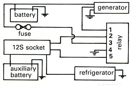 Fitting a towing socket