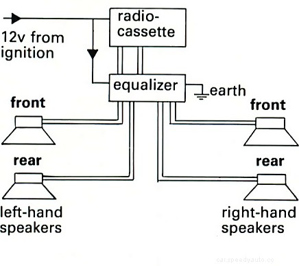 Installing a car graphic equalizer