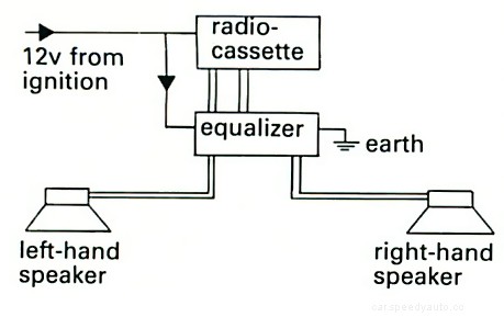 Installing a car graphic equalizer
