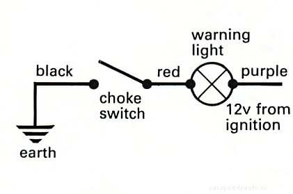Converting an automatic choke to manual