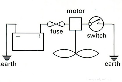 Fitting an electric fan to a car