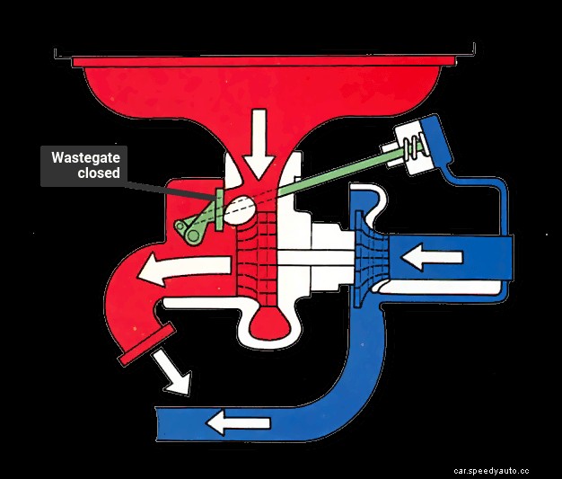 Installing a turbocharger
