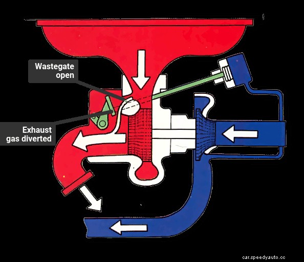 Installing a turbocharger