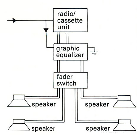 How to add extra car speakers