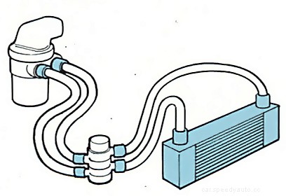 How to fit an oil radiator