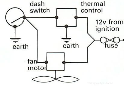 Fitting an electric fan to a side radiator