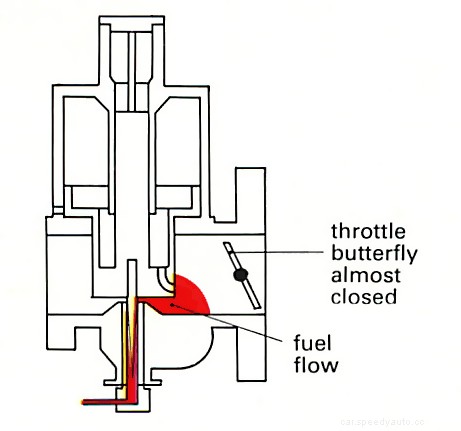 Fuel-efficient driving techniques
